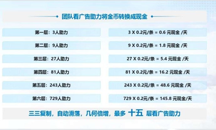 大风剧场短剧广告平台，免养机操作，保底收溢轻松赚！