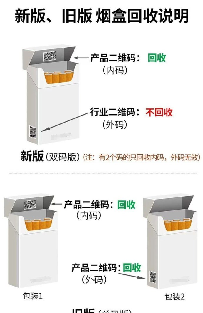 烟盒回收轻松赚:零门槛操作,新手也能快速上手,全程环保又实用! 烟盒回收轻松赚:零门槛操作,新手也能快速上手,全程环保又实用!