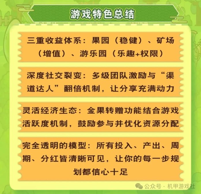 疯狂农场三模块玩法:果园、菜场与游乐园零成本轻松收溢,社交裂变让收溢倍增! 疯狂农场三模块玩法:果园、菜场与游乐园零成本轻松收溢,社交裂变让收溢倍增!
