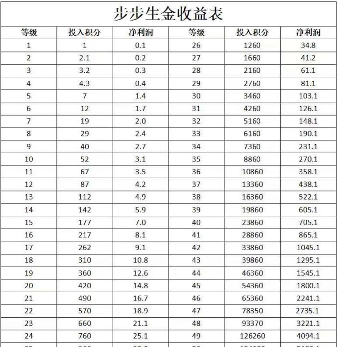 宝石爬梯赚米：看广告赚宝石，月入过万！