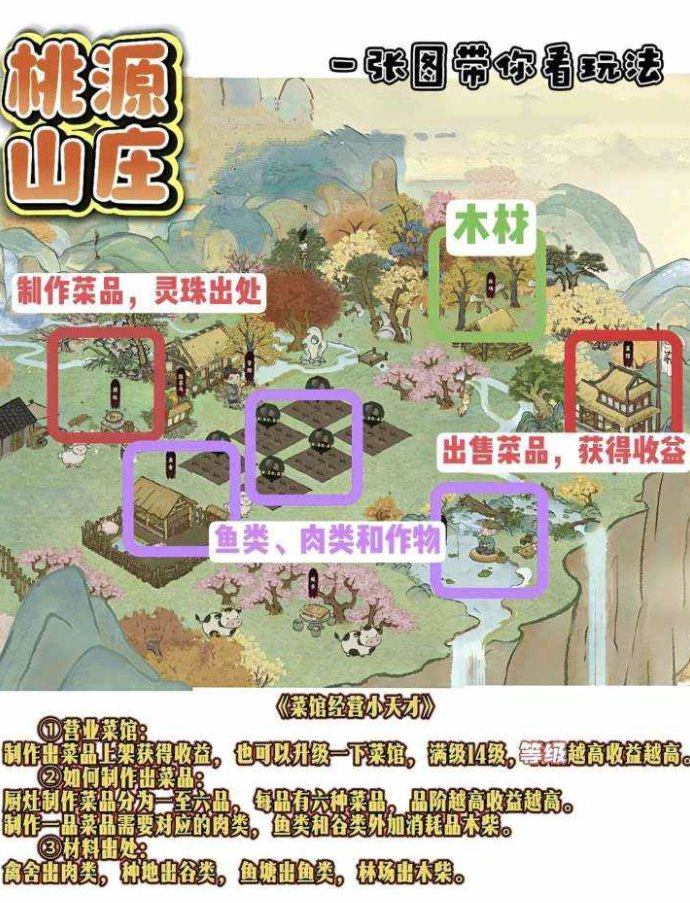 ​桃源山记：保底高，多种创新玩法，轻松赚取收溢！