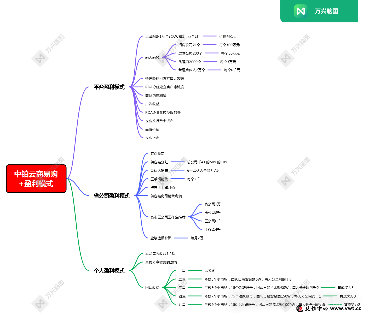 诈骗手法全拆解：“中铂云商易购”如何用“消费增值”掏空你的钱包？