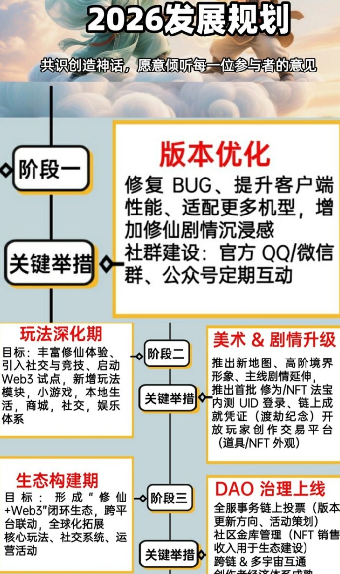 2026新起点首码上线：造化仙缘共识计划正式开启
