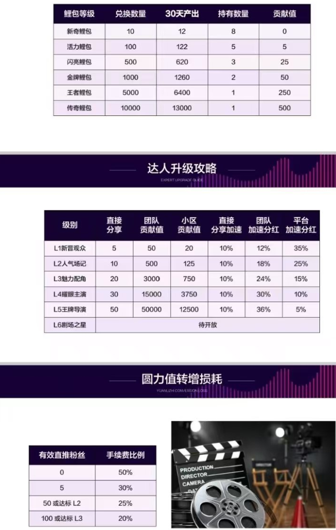 圆圆鲤首码短剧：卷轴模式自带流量，轻松稳定赚米