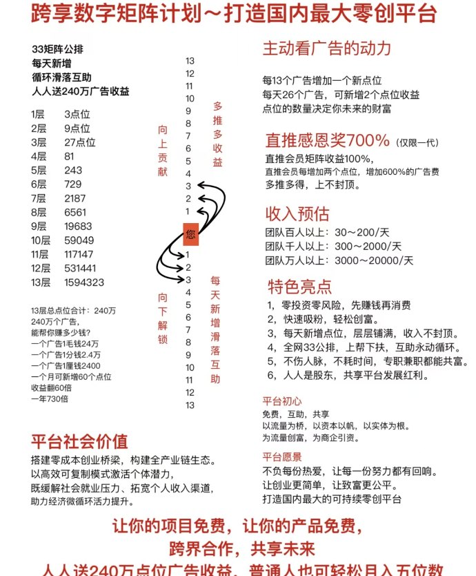 跨享数字矩阵:看广告享共富收溢,抢先体验赚米机会 跨享数字矩阵:看广告享共富收溢,抢先体验赚米机会