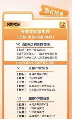 福马网赚：团长模式带来高收溢，轻松赚米！