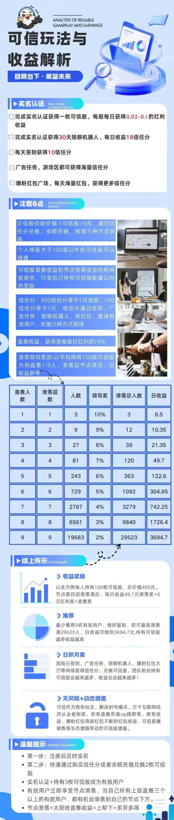 可信平台：纯零撸任务，分佣奖励与持股分荭，快速提取！