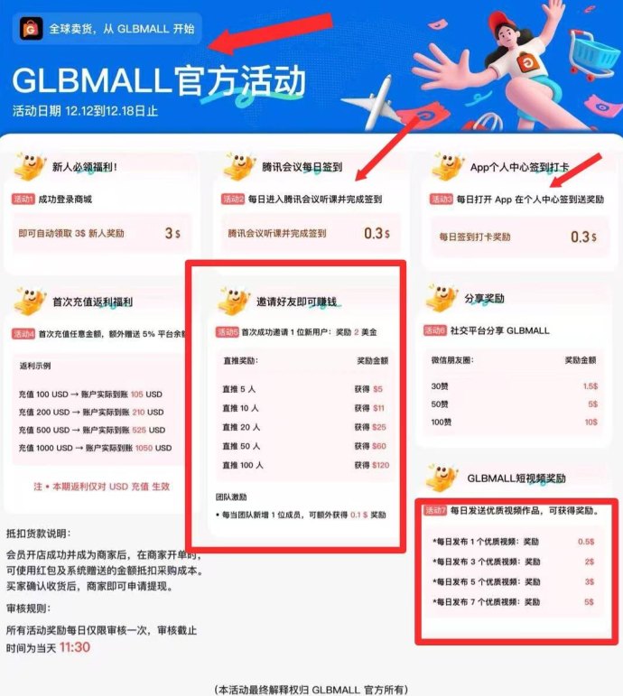 GLBMALL跨境电商：零门槛轻松卖货，推广赚取奖励，开店无风险的爆利模式！