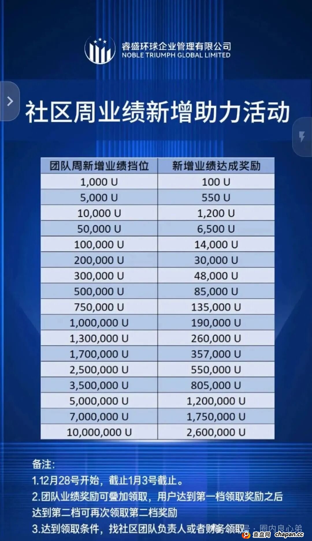 Golden Link 睿盛环球，大量活动促销，崩盘跑路不远，注意警惕。