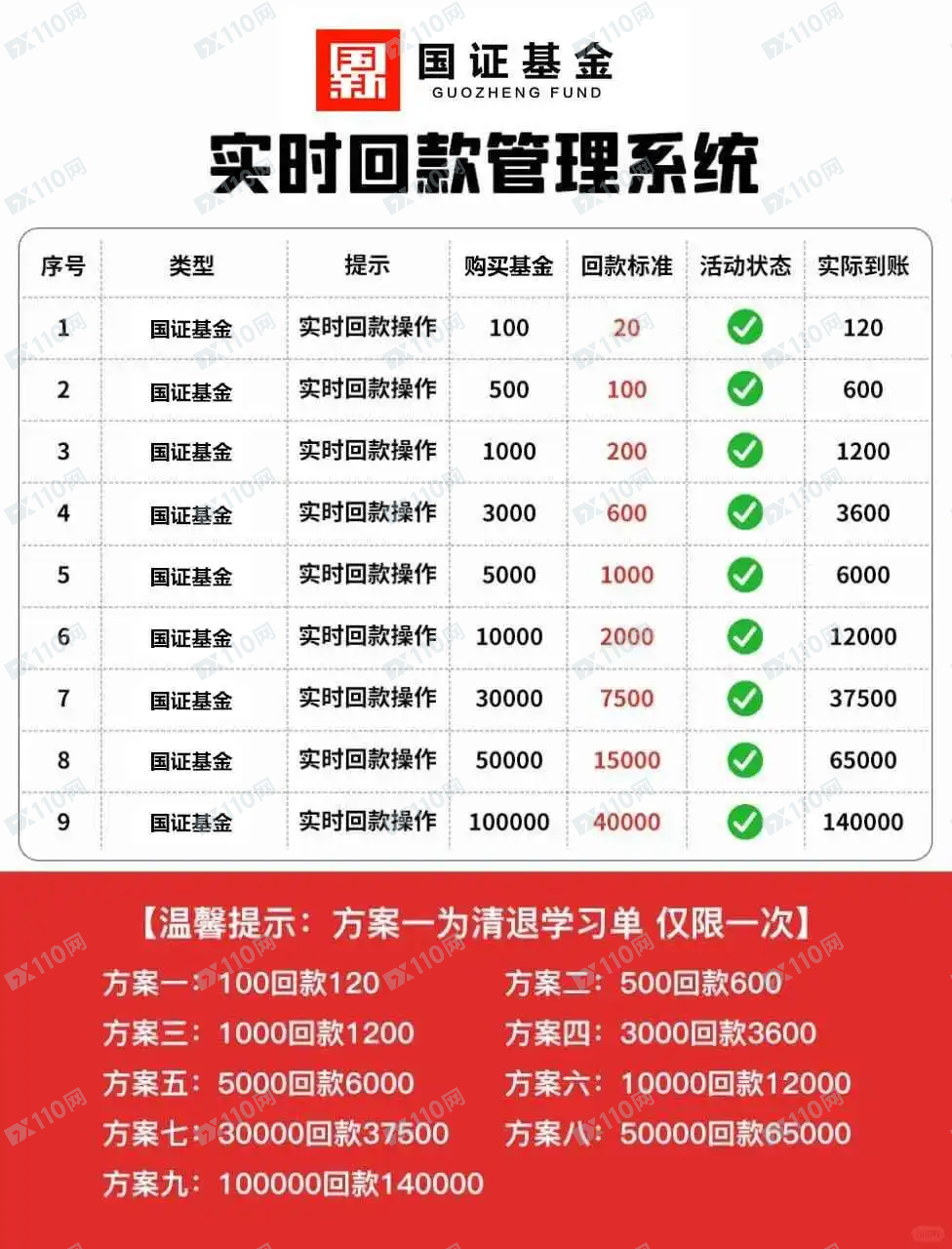 Ethereum软件,广发基金国证基金退费诈骗 Ethereum软件,广发基金国证基金退费诈骗