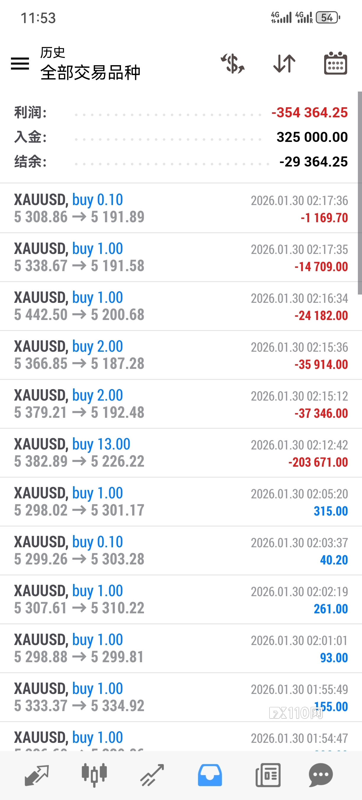 LMAX是对赌黑平台,一个早上诈骗35万多美元 LMAX是对赌黑平台,一个早上诈骗35万多美元