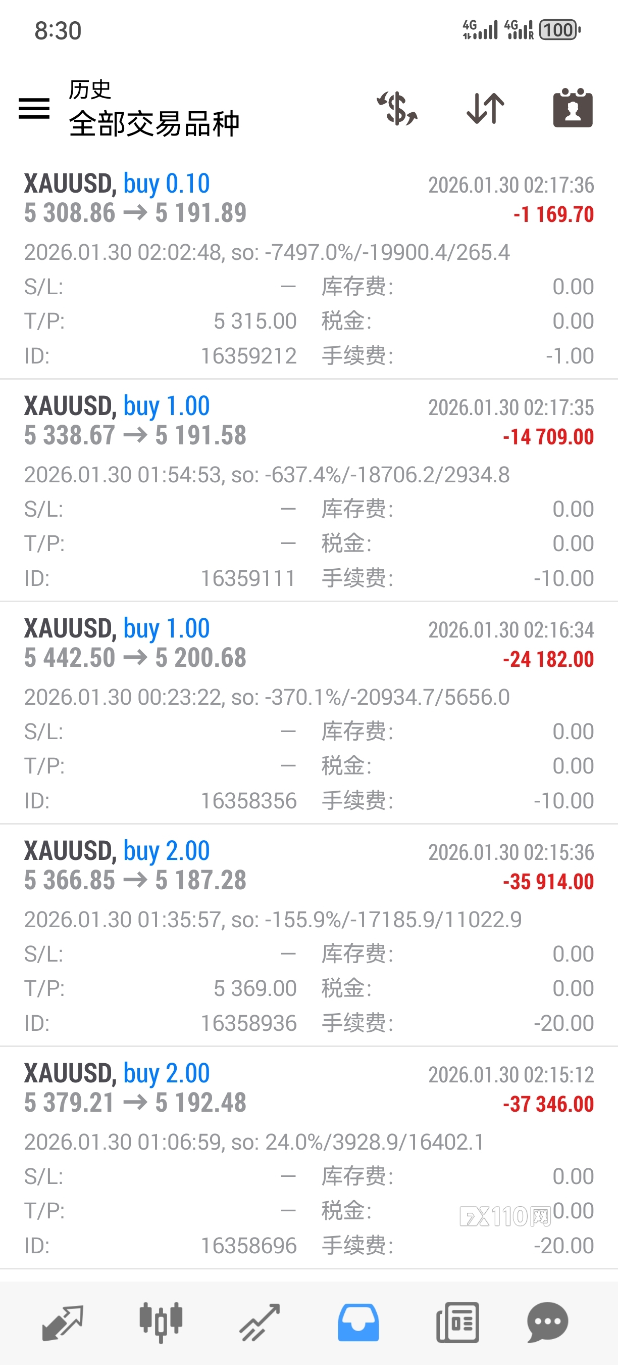 LMAX是对赌黑平台,一个早上诈骗35万多美元 LMAX是对赌黑平台,一个早上诈骗35万多美元