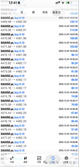 马丁策略违规？格伦外汇这家平台遭投诉扣留8万美金，出金难题谁来解决？