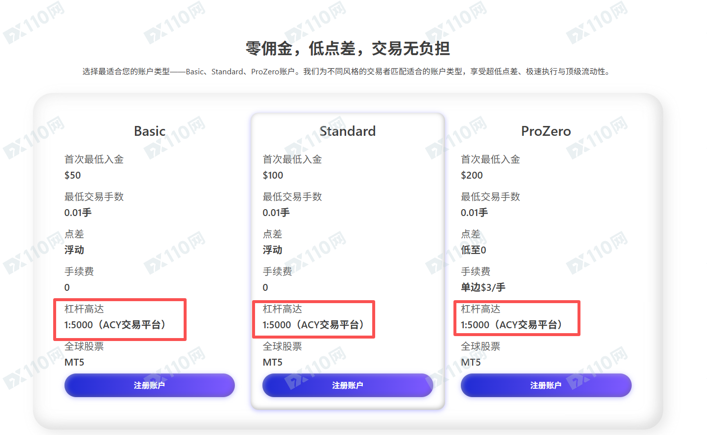 深扒ACY稀万证券:为什么盈利就扣钱?因为你的账户可能正在“裸奔”! 深扒ACY稀万证券:为什么盈利就扣钱?因为你的账户可能正在“裸奔”!