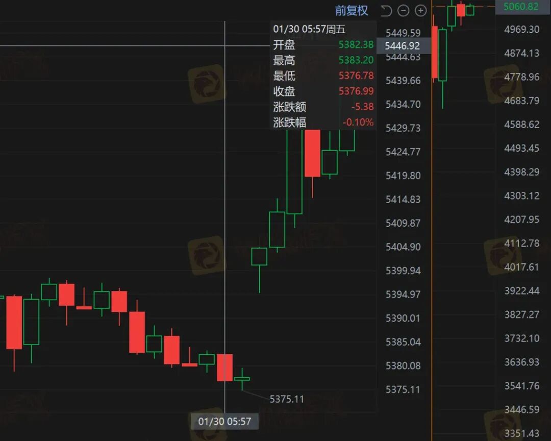 黄金锁仓也会爆仓?金荣中国平台黄金价差13.64美元合理吗? 黄金锁仓也会爆仓?金荣中国平台黄金价差13.64美元合理吗?