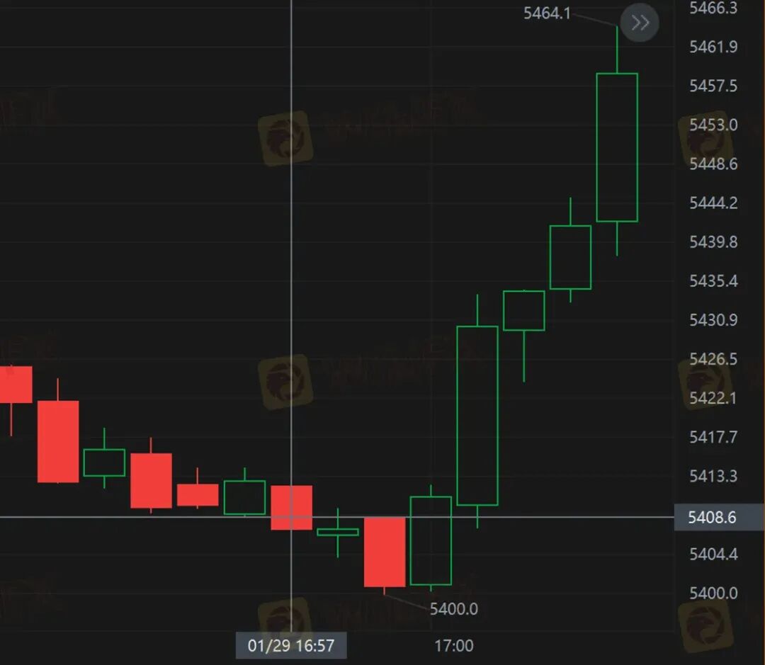 黄金锁仓也会爆仓?金荣中国平台黄金价差13.64美元合理吗? 黄金锁仓也会爆仓?金荣中国平台黄金价差13.64美元合理吗?