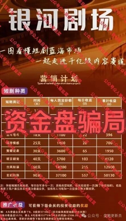 紧急预警：“银河剧场”已现崩盘前兆，参与者请立即止损！