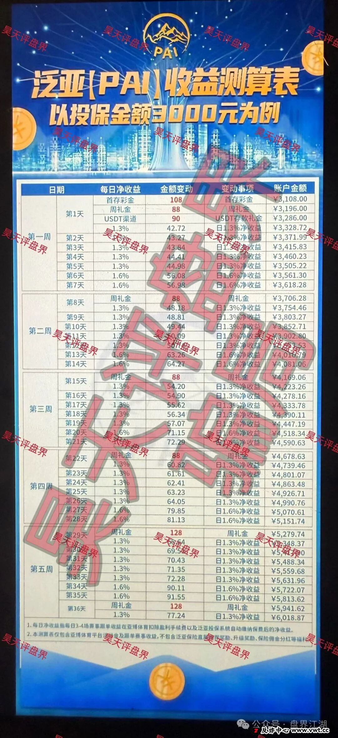 心理剖析篇——为什么明知道可能是骗局,还有人往里冲? 心理剖析篇——为什么明知道可能是骗局,还有人往里冲?