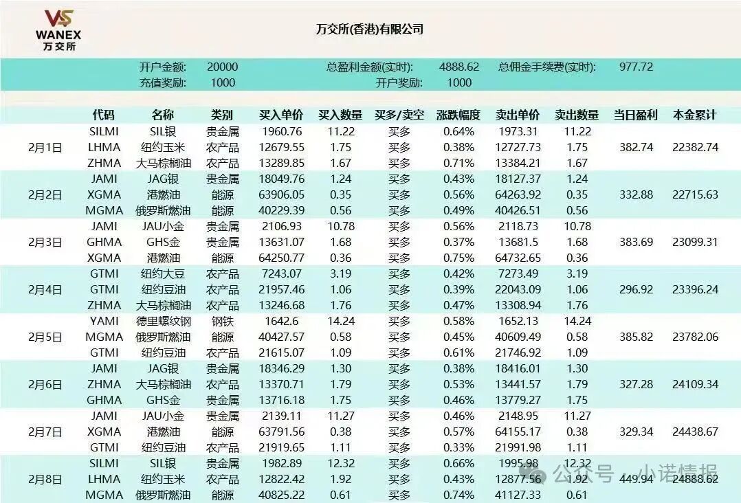 【鸿运万交所】期货跟单骗局团队长疯狂拉人头 到底是谁在吃人血馒头 越疯狂越容易灭亡