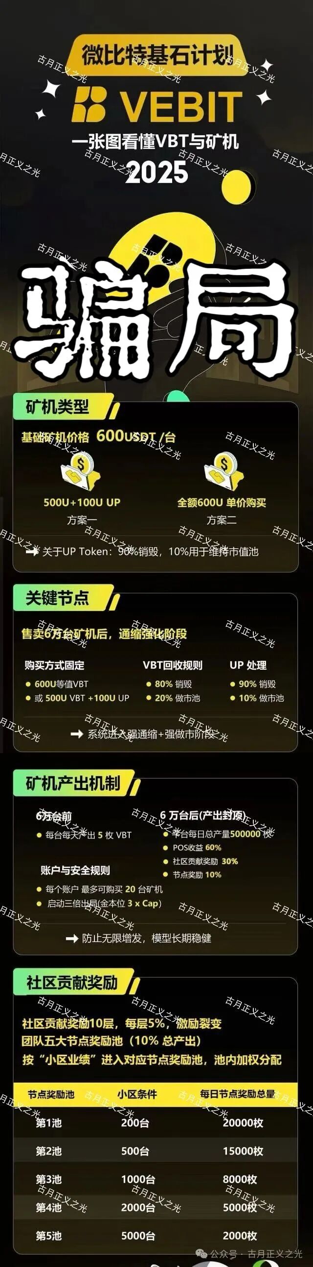 微比特(Vebit)交易所分红质押类资金盘骗局，虚构“微算力挖矿”吸引投资者，是典型的庞氏骗局！