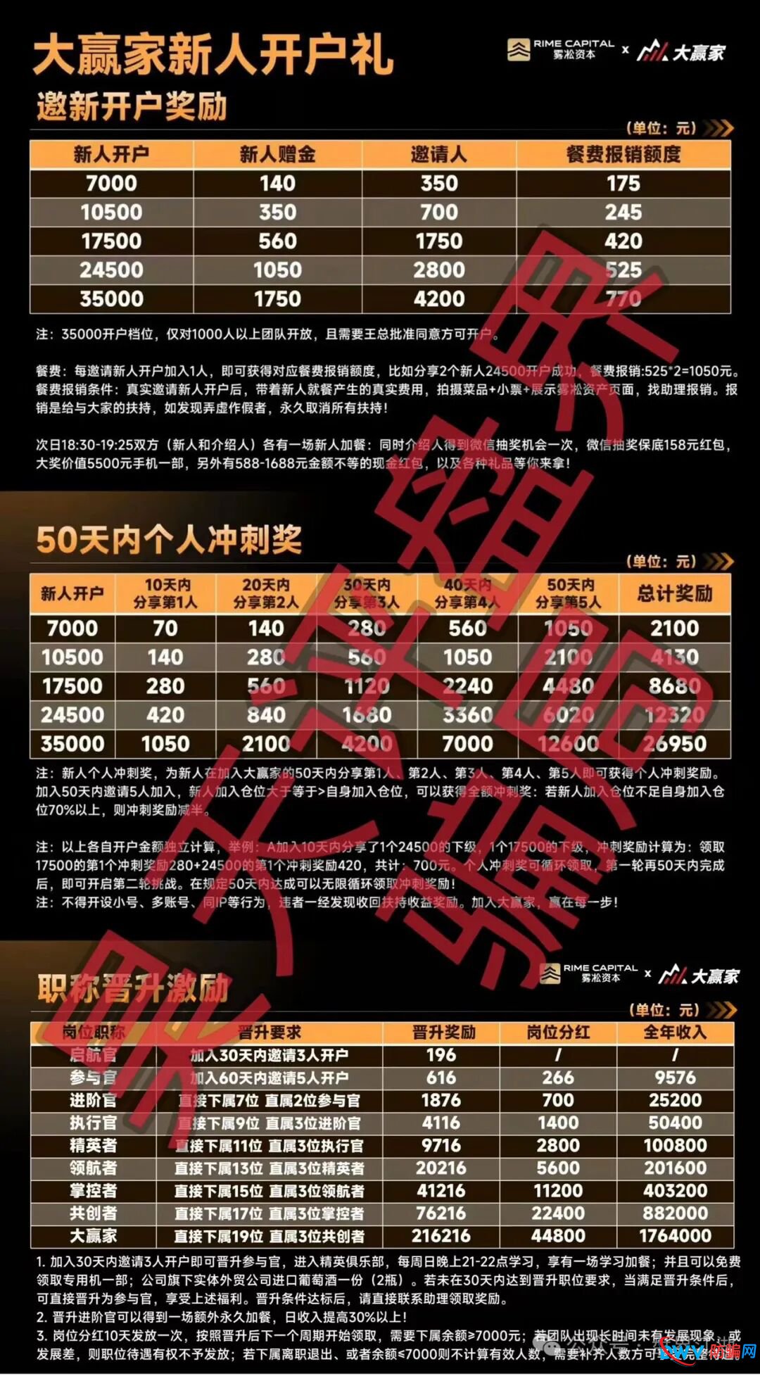 雾淞资本(大赢家)带单类资金盘骗局,8点量化和优利商务骗局搞的平移盘,高度预警! 雾淞资本(大赢家)带单类资金盘骗局,8点量化和优利商务骗局搞的平移盘,高度预警!