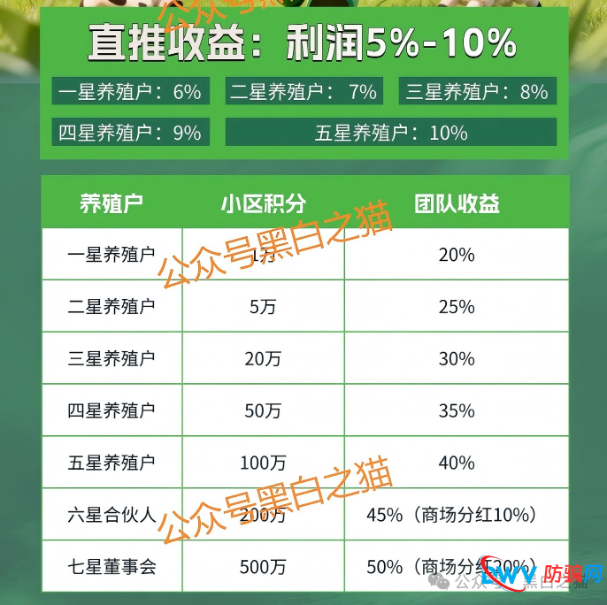 揭露“全民牧场”真实意图，皆为盘总的新项目……