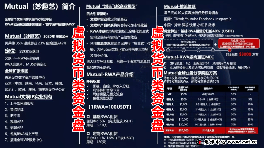 八部门新规已经落地,“Mutual妙趣艺”还能蹦跶几天? 八部门新规已经落地,“Mutual妙趣艺”还能蹦跶几天?