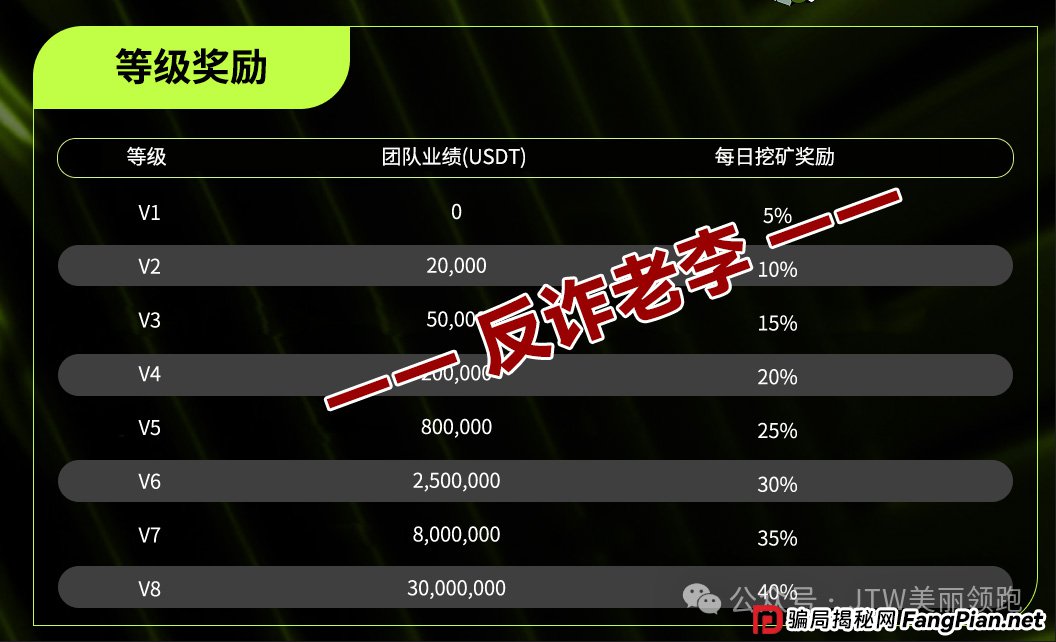 扒掉“Unione”的虎皮——起底CoinQ、Mega与MoonRock的虚假背书