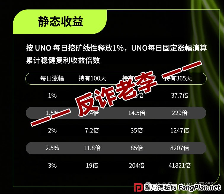 扒掉“Unione”的虎皮——起底CoinQ、Mega与MoonRock的虚假背书