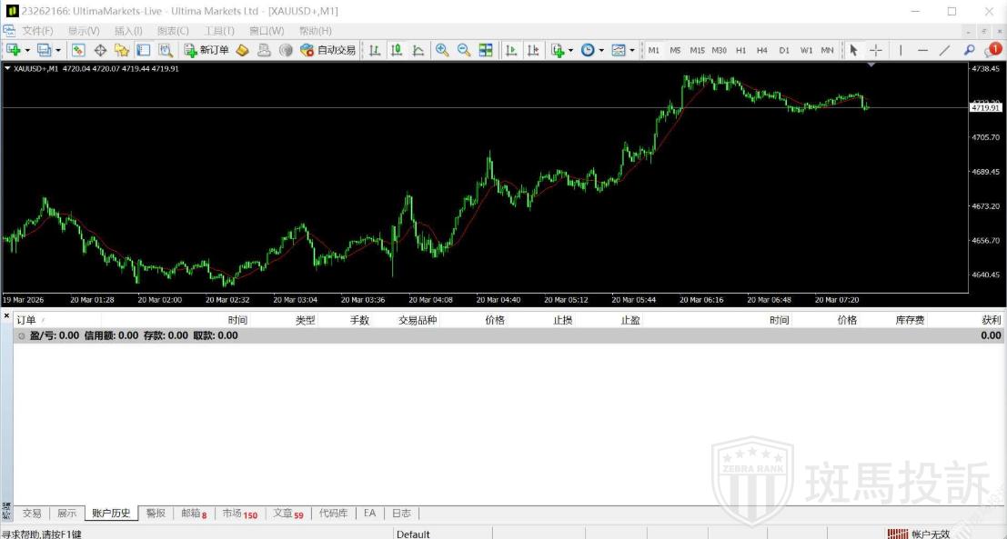 盈利2000美金后账户被清空？这家平台被投诉″无法自证违规″