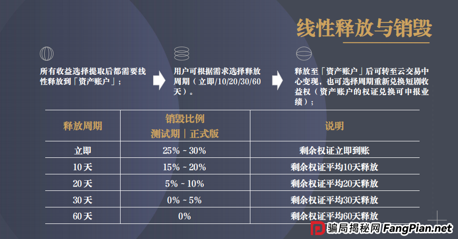 拆解“共益星球”收割四部曲：从小赚到大亏，骗子是如何让你“心甘情愿”交出本金的？