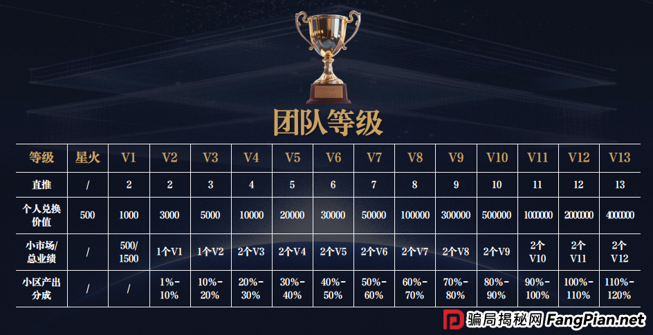 拆解“共益星球”收割四部曲：从小赚到大亏，骗子是如何让你“心甘情愿”交出本金的？