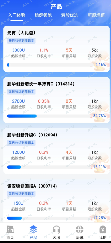 “商联会路华资产”崩盘前夜：那些所谓的“战略合作”，不过是收割前撒的一把迷魂药