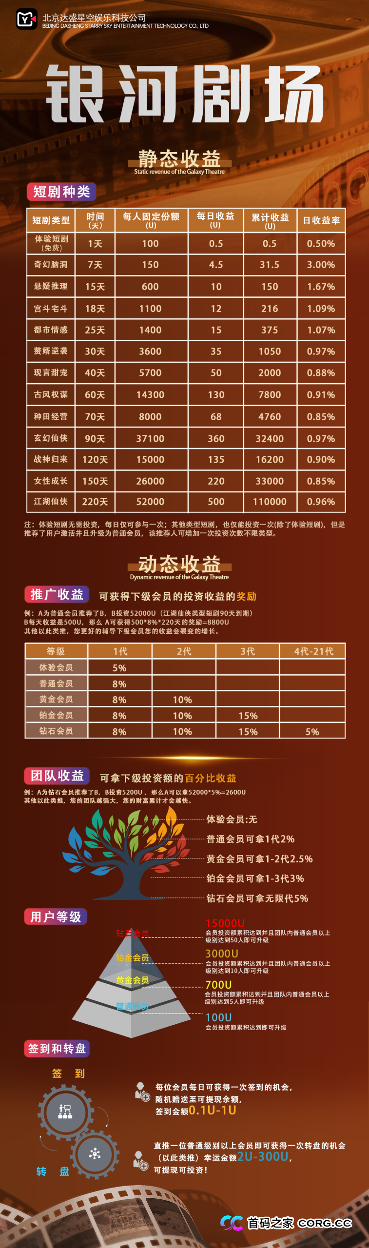 银河剧场“签到0.5U”背后的惊天骗局——零撸模式是如何让你“满盘皆输”的？