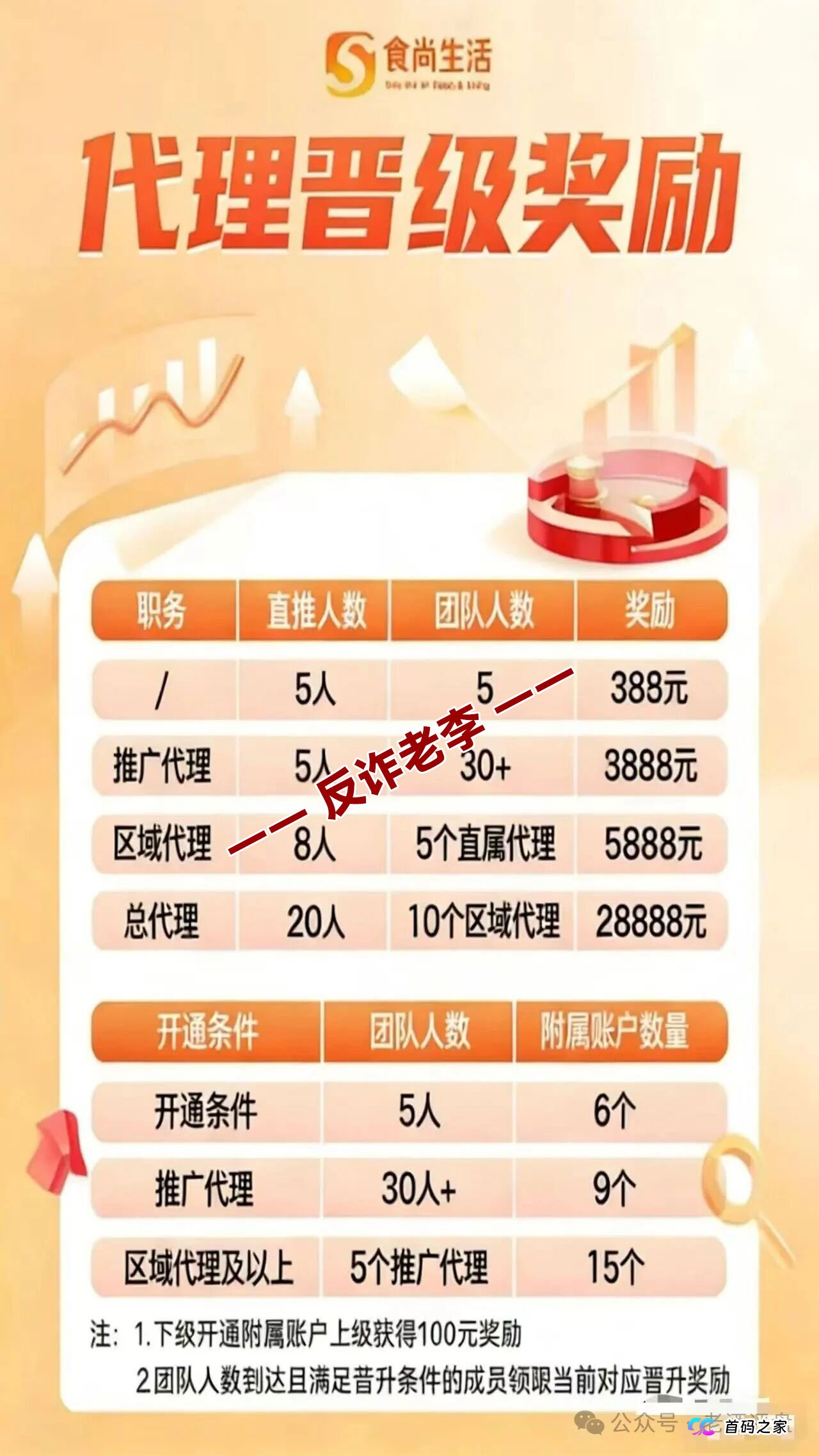 “食尚生活”挂羊头卖狗肉?前身是安盈汇,老盘子换新马甲割韭菜! “食尚生活”挂羊头卖狗肉?前身是安盈汇,老盘子换新马甲割韭菜!