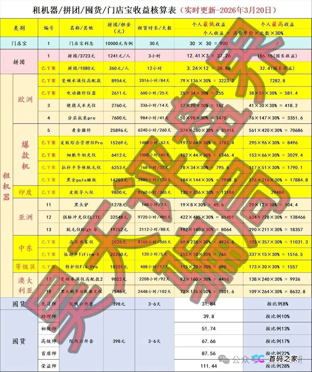 为什么你会上当?“唯芯美”是如何一步步攻破你的心理防线的?(2) 为什么你会上当?“唯芯美”是如何一步步攻破你的心理防线的?(2)