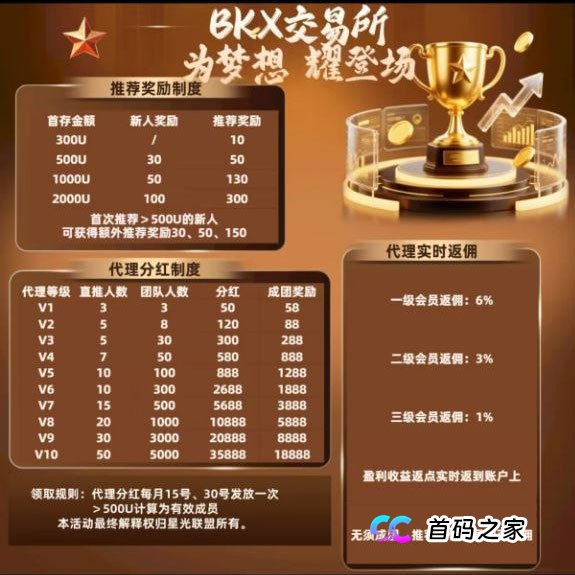 博客BKX交易所(星光联盟)境外诈骗园区的资金盘骗局,看见远离