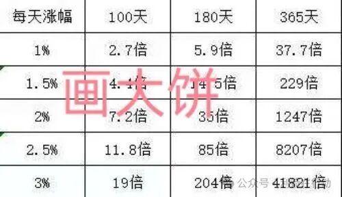 紧急预警!Unione借尸还魂?警惕骗子用“纳斯达克”和“UONE”股票给你洗脑! 紧急预警!Unione借尸还魂?警惕骗子用“纳斯达克”和“UONE”股票给你洗脑!