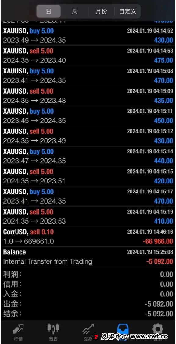 持牌FCA顶格MM资质的Taurex,竟是东亚韭菜收割工厂? 持牌FCA顶格MM资质的Taurex,竟是东亚韭菜收割工厂?