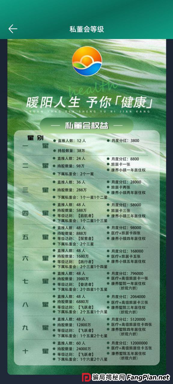 “暖阳人生”崩盘倒计时！用数学公式拆解：你的钱到底在第几层被吞掉？