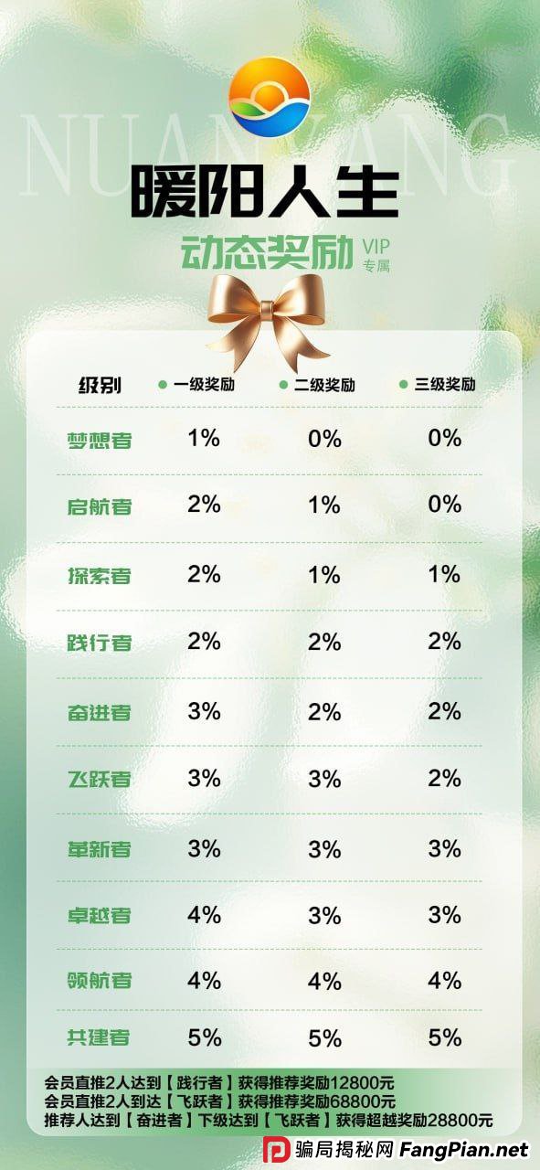 “暖阳人生”崩盘倒计时！用数学公式拆解：你的钱到底在第几层被吞掉？