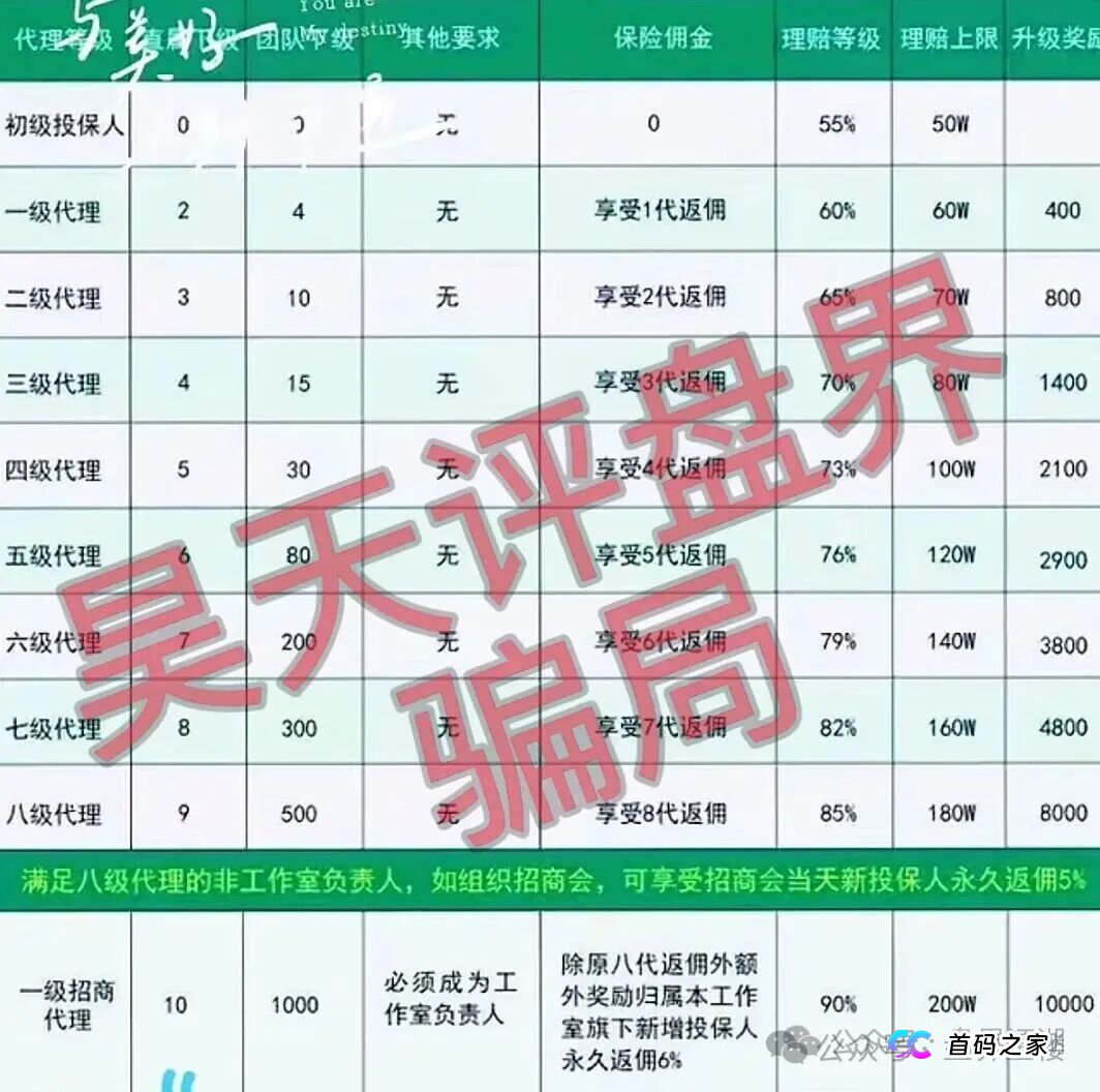 沃兰保险世纪体育是优利商务新开资金盘，高度预警！立即远离