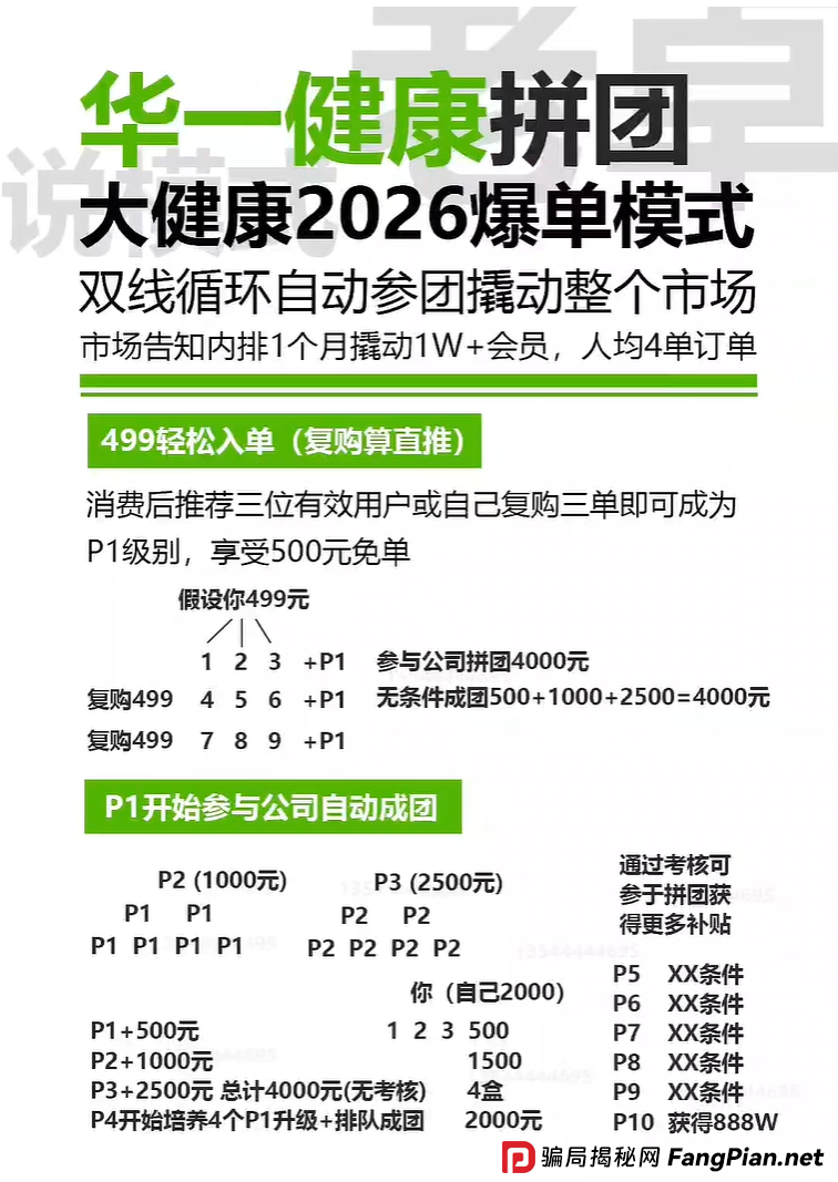 对话“华一健康”参与者：是什么让你相信，投2000能稳赚4000？