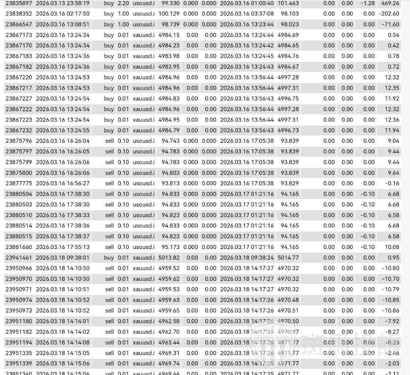 用户投诉这家平台：易汇EightCap入金1299美金盈利2万后，本金盈利全被扣除
