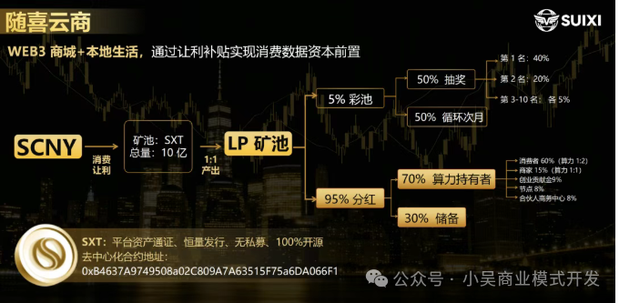 随喜云商惊天骗局：“95%分红”是假，让你钱拿不出来才是真！