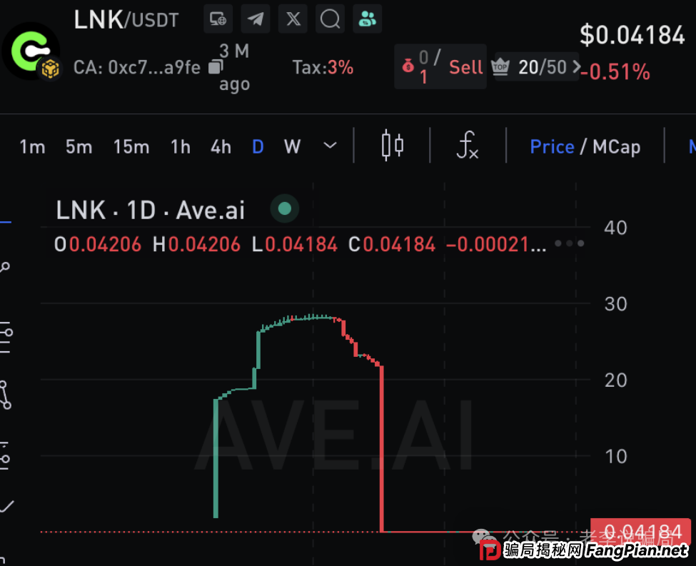 从“AKAS”到“CryptoDAO”，解剖一只“资金盘”蝗虫的15级金字塔