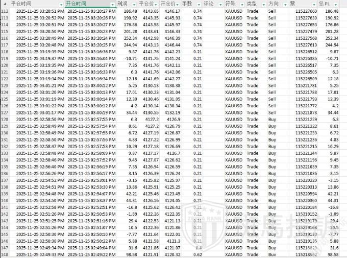 盈利4万美金被直接扣除？外汇平台判定"违规交易"却无证据？多名用户投诉！