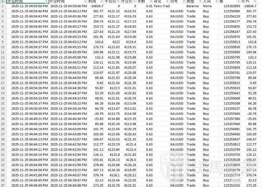 盈利4万美金被直接扣除？外汇平台判定"违规交易"却无证据？多名用户投诉！