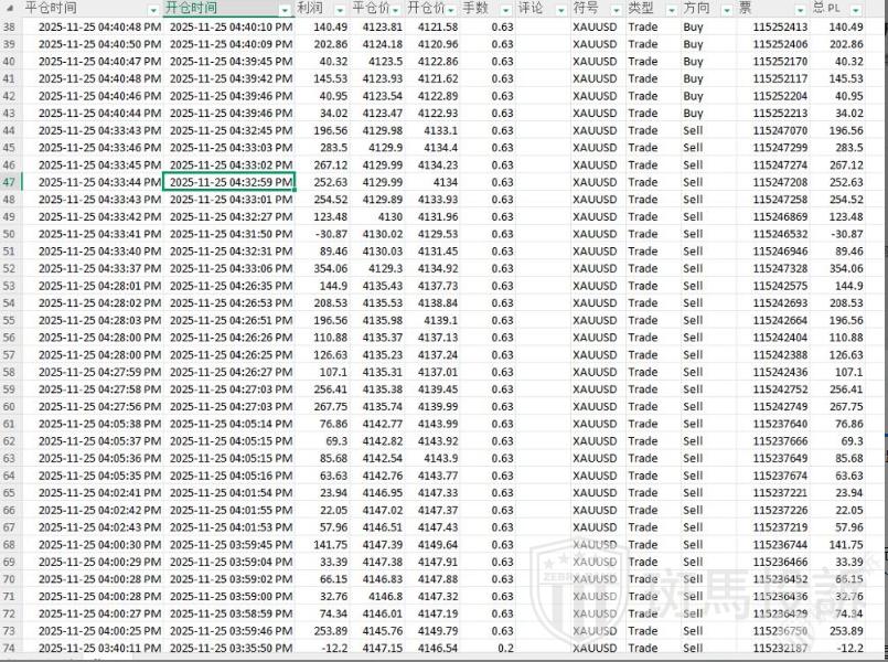 盈利4万美金被直接扣除？外汇平台判定"违规交易"却无证据？多名用户投诉！