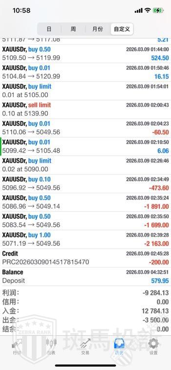 一秒延迟损失6226美金！用户投诉这家平台卡顿致爆仓，客服竟称"没卡盘"？